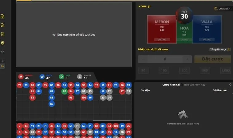 Các cửa cược trong Đá Gà Sabong SB365